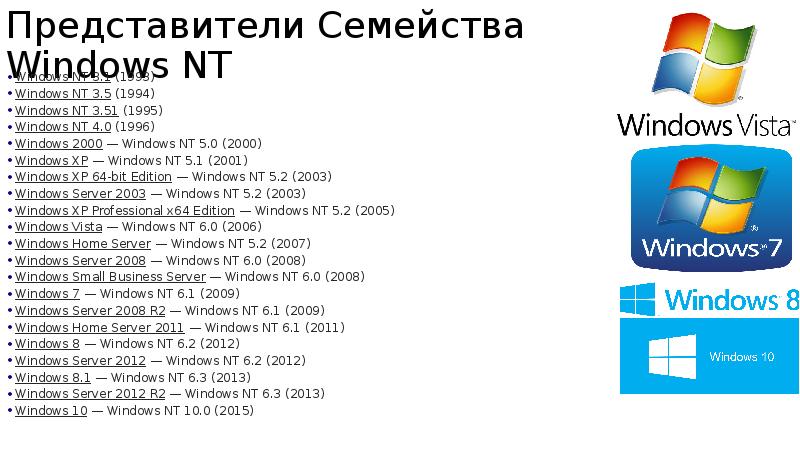 Операционная система windows xp версии