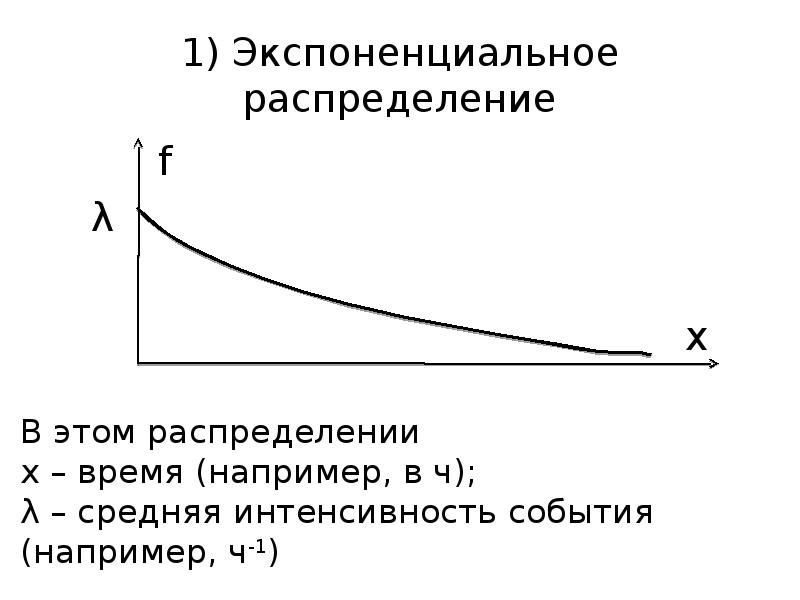 Линейный и экспоненциальный рост презентация. Экспоненциальное распределение. Дисперсия экспоненциального распределения. Экспоненциальное распределение случайной величины. Двойное экспоненциальное распределение.