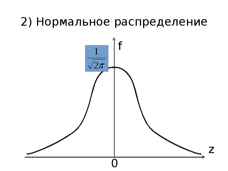 Элементы распределения. Моменты нормального распределения. Скошенное нормальное распределение. Нормальное распределение f. Нормальное распределение Мем.