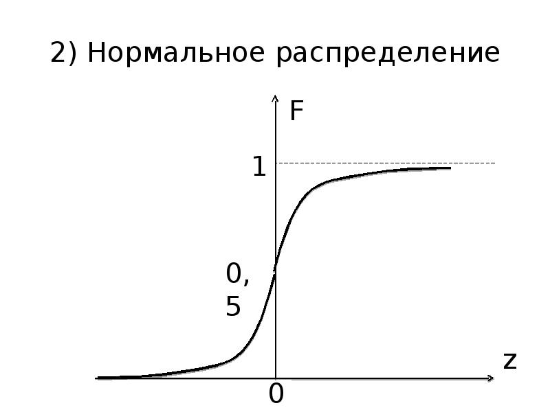 Элементы распределения