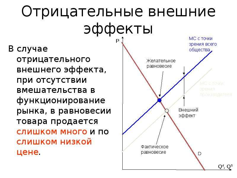 Внешние эффекты схема