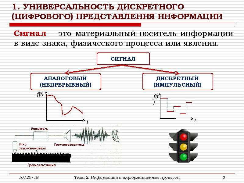 Дискретная форма представления