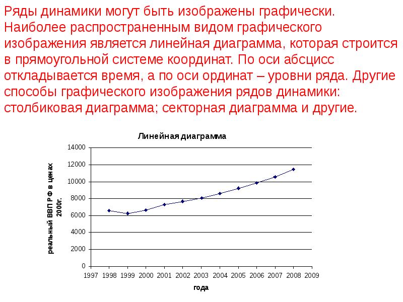 На какой системе координат строятся линейные диаграммы