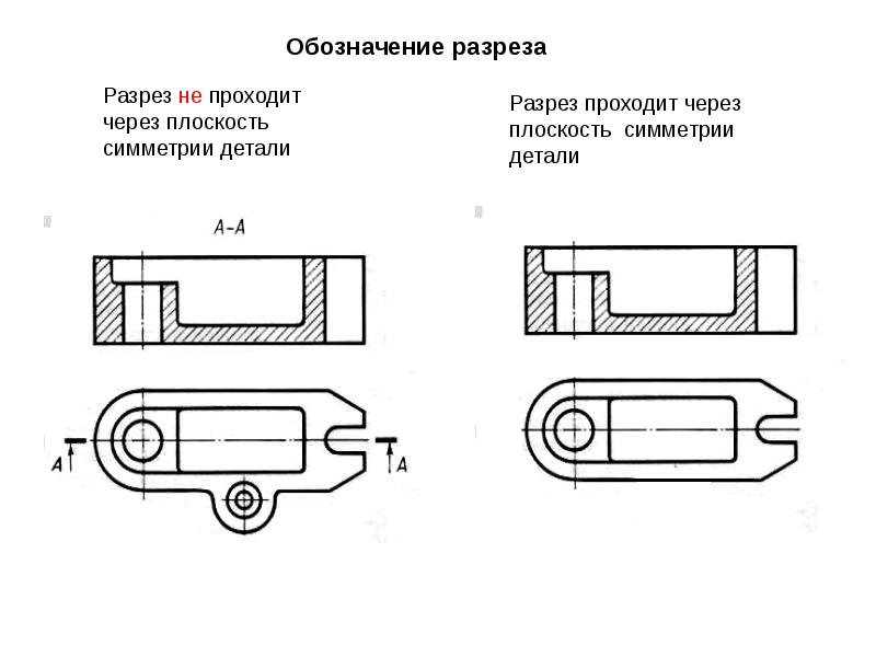 Обозначение разреза