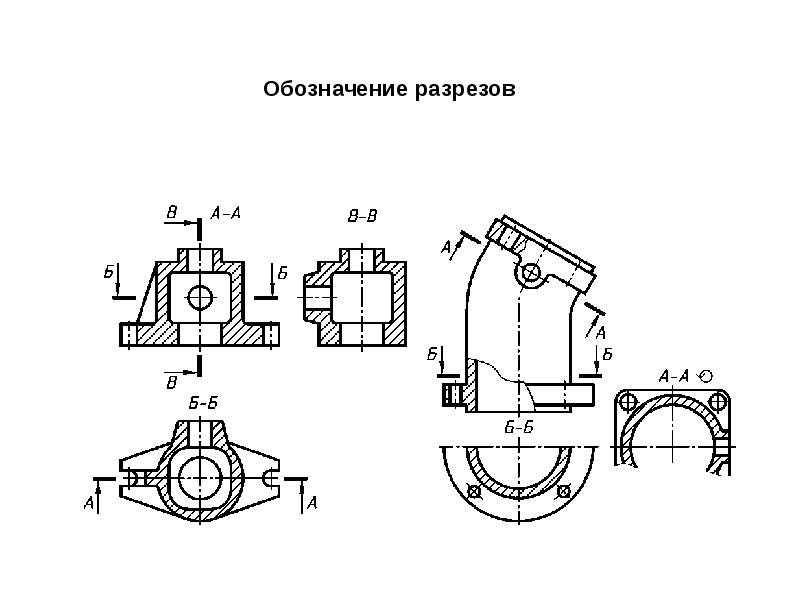 Какими буквами обозначаются разрезы на чертежах