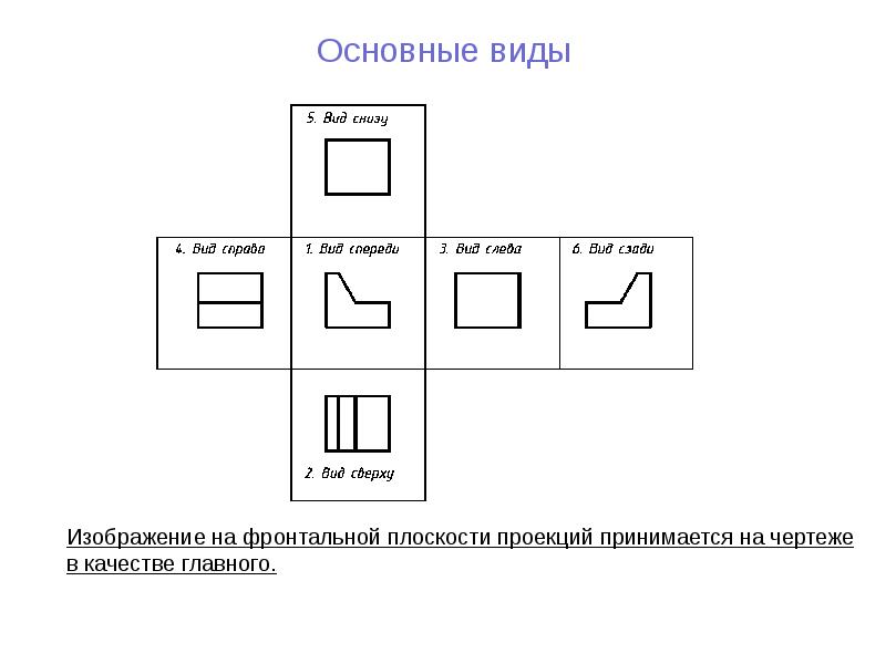 Изображения гост виды разрезы сечения