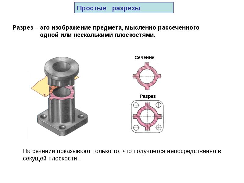 Изображение здания мысленно рассеченного горизонтальной плоскостью