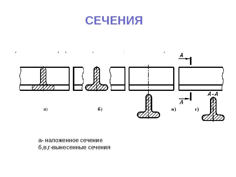 Наложенное сечение это на чертеже