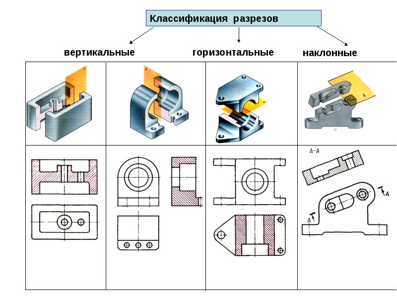 Наклонное сечение на чертеже