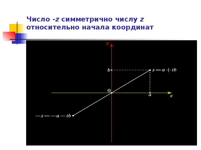 На рисунке представлена геометрическая иллюстрация комплексного числа z x iy