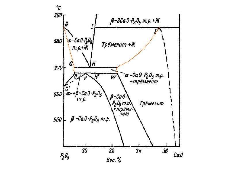 Диаграмма фазового состояния. Фазовая диаграмма при высоких давлениях. Фазовые диаграммы пав. Фазовая диаграмма системы нефелин - Альбит. Диаграмма плавление нефелин диопсид.