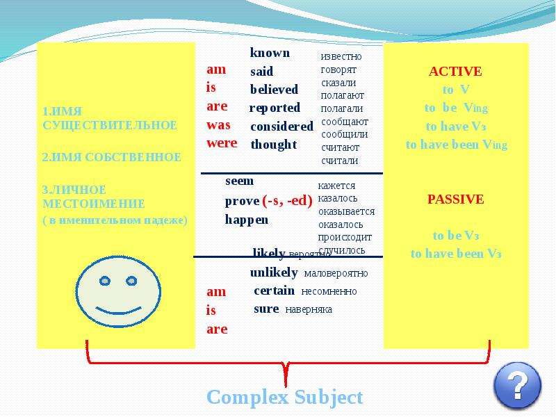 Сложное подлежащее в английском языке. Сложное подлежащее в английском примеры. Комплекс Сабджект известно. Как считается was.