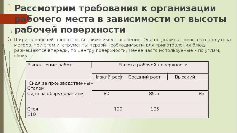 Требования к организации рабочего места