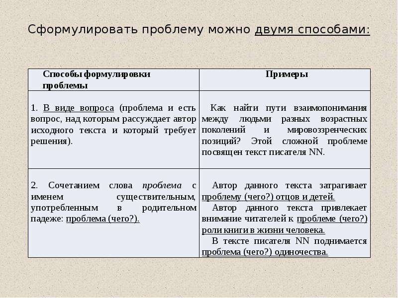 Сформулируйте проблему которую константину необходимо решить в ходе реализации данного проекта