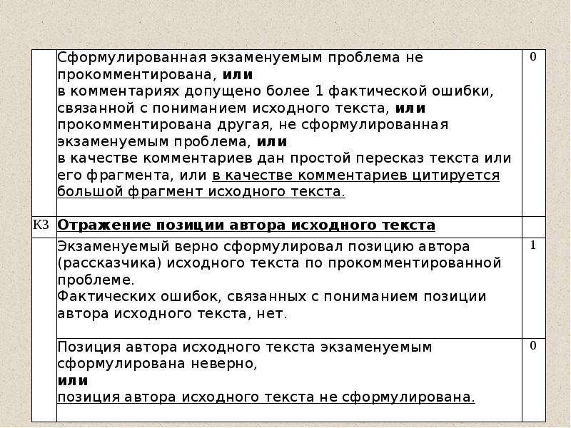 Исходный текст это. Автор и рассказчик в сочинении ЕГЭ. Авторская позиция сочинение ЕГЭ. Позиция автора в сочинении ЕГЭ. Авторская позиция в сочинении ЕГЭ по русскому.