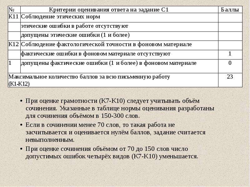 12 критерий. Критерии оценивания ошибки. Критерии сочинения ЕГЭ. Нормы оценивания сочинения. Этические нормы в сочинении.