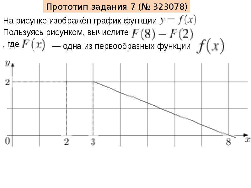 График функции пользуясь рисунком вычислите f. Изображен график функции пользуясь рисунком Вычислите. На рисунке изображен график функции пользуясь рисунком, Вычислите. На рисунке изображен график функции одна из первообразных. Пользуясь рисунком Вычислите неопределенный интеграл.