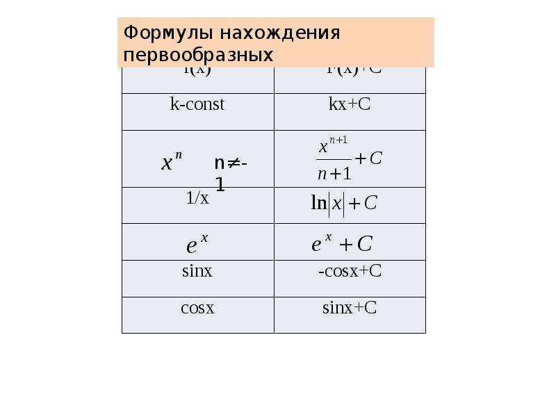 Равенство первообразных. Формулы нахождения первообразной. Первообразная x^n.