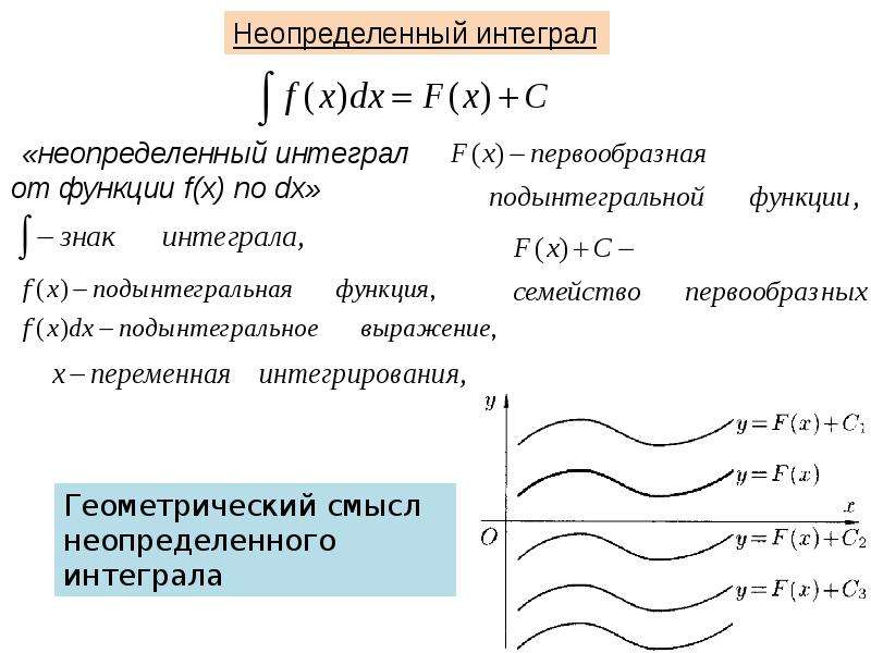 Первообразная функции неопределенный интеграл и его свойства