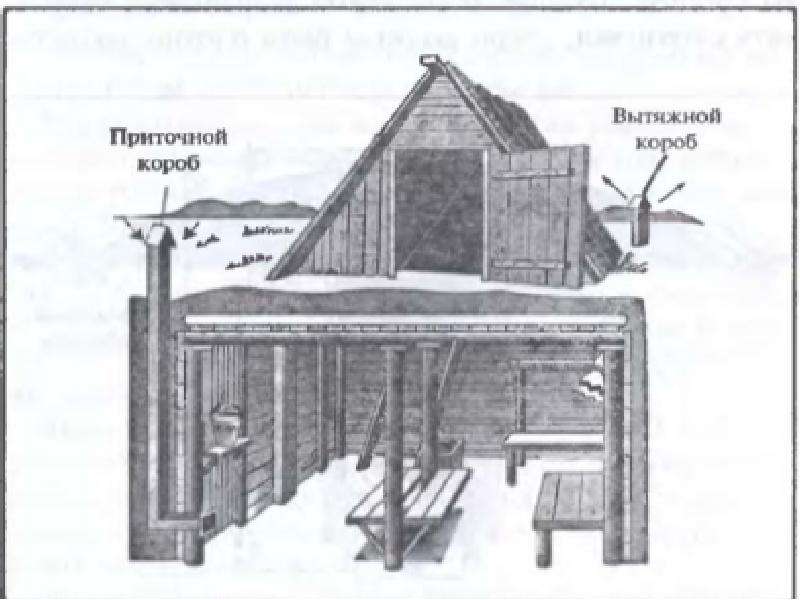 Scum разместите чертеж укрытия