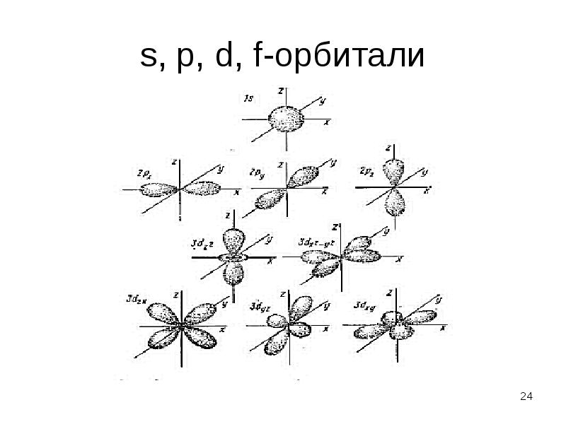 s, p, d, f-орбитали