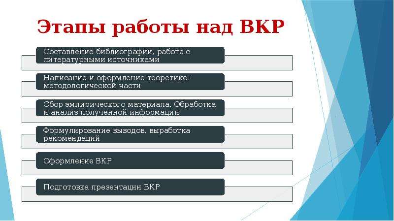 Правила оформления презентации вкр