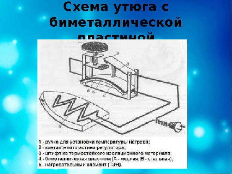 Разрешается ли оставлять без присмотра включенные в сеть электронагревательные приборы оргтехнику