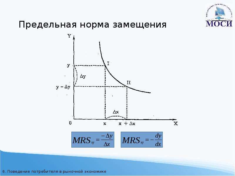 Потребитель в рыночной экономике. Предельная норма замещения это в экономике. Поведение потребителя в рыночной экономике графики. Величину дуговой нормы замещения. Предельная ставка замещения простыми словами.