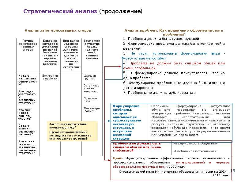 Стратегические планы республики казахстан