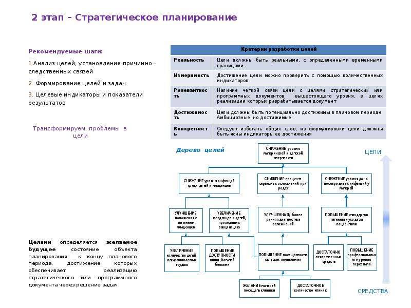 Стратегическое планирование рк