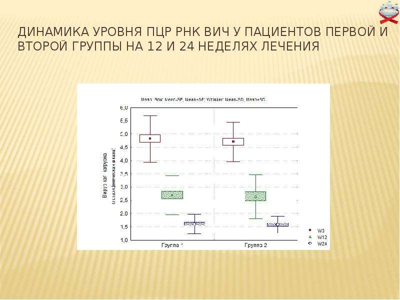 Пцр с выявлением рнк