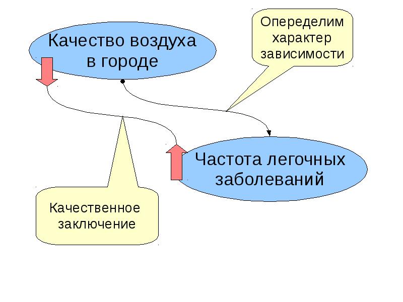 Модели статического прогнозирования 11 класс презентация семакин