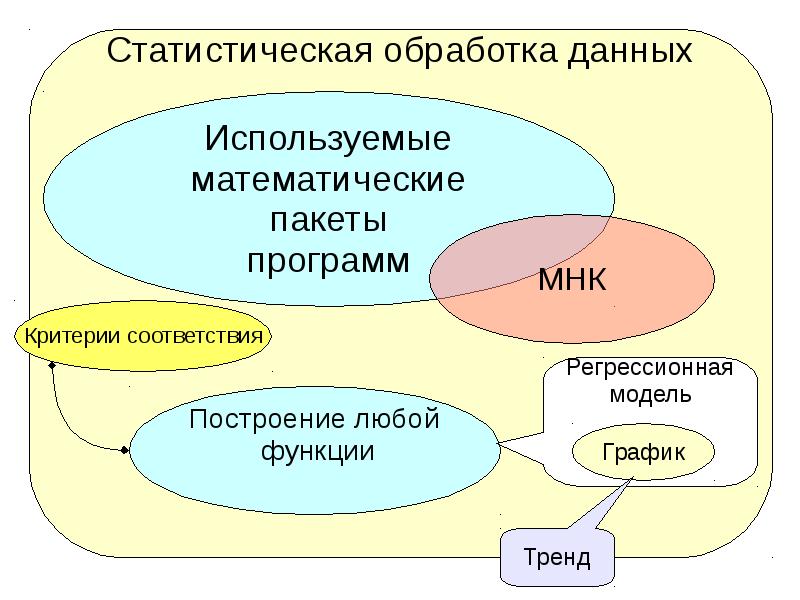 Модели статического прогнозирования 11 класс презентация семакин