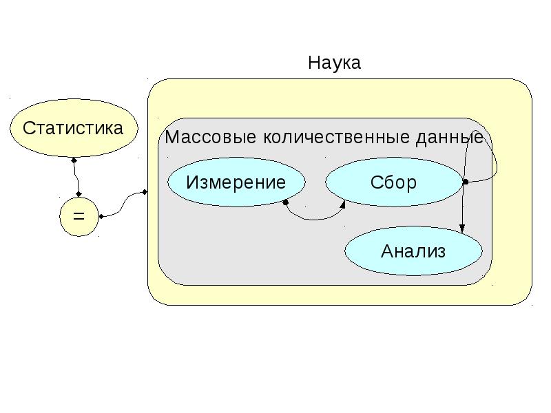 Модели статического прогнозирования 11 класс презентация семакин