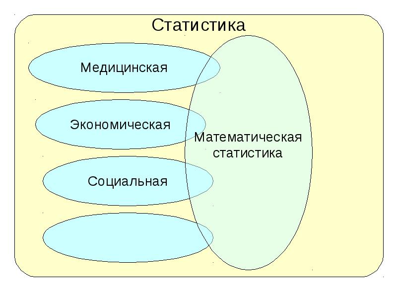 Модели статического прогнозирования 11 класс презентация семакин