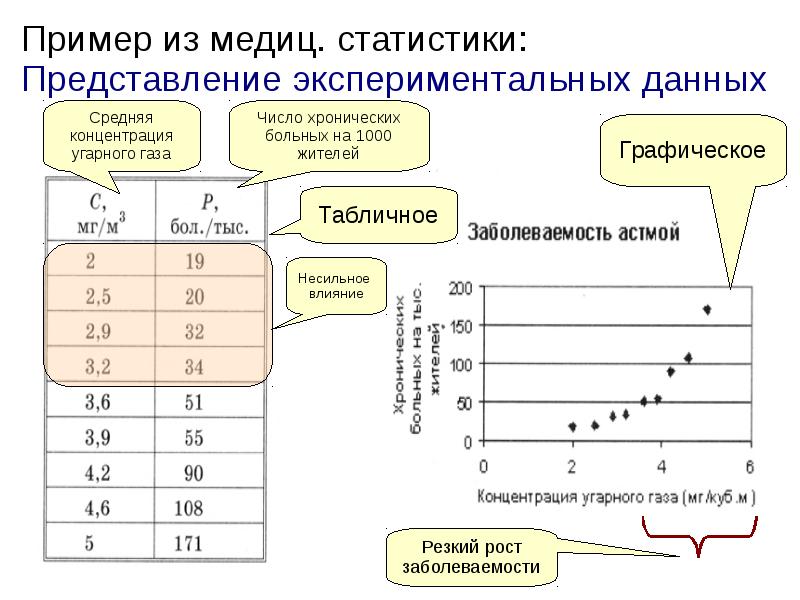 Модели статистического прогнозирования 11 класс презентация