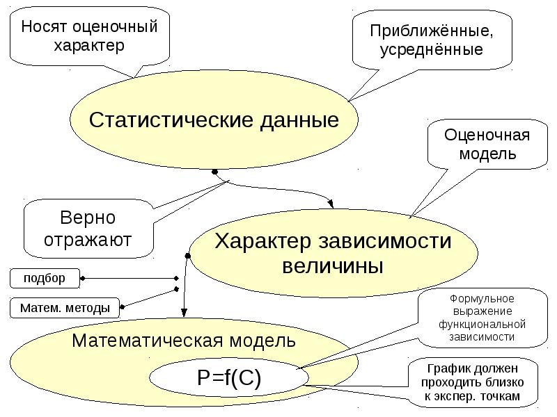 Модели статистического прогнозирования презентация