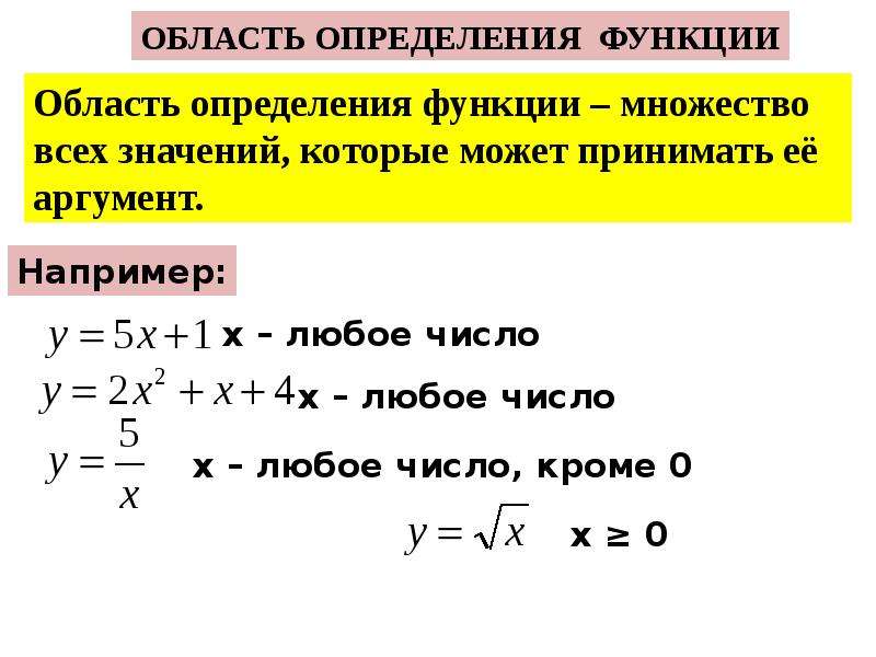 Как найти область определения