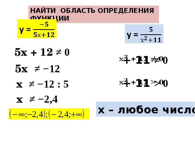 Область определения класс. Область определения функции через дискриминант. Область определения x^3.