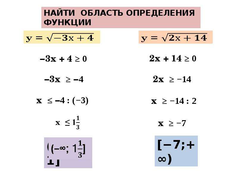 Найдите область. Нахождение области определения функции 10 класс. Как определить область определения функции 10 класс.