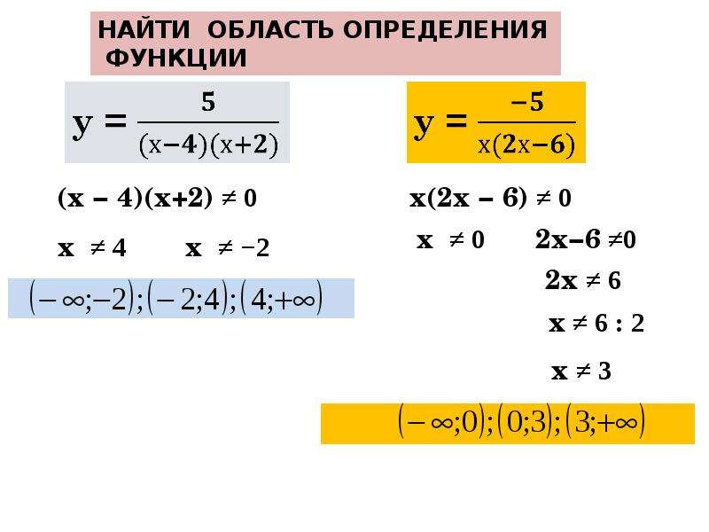 Найдите область определения функции 7. Область определения функции через корень. Найдите область определения функции как.