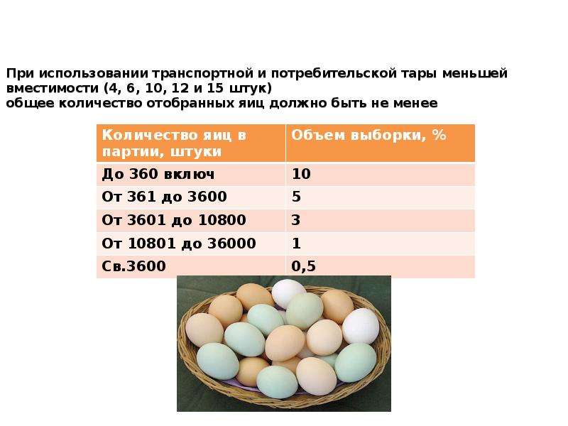 Яйца во сколько месяцев. Ветеринарно-санитарная экспертиза яиц. Экспертиза куриных яиц. ВСЭ яиц и яичных продуктов. Санитарная оценка яиц.