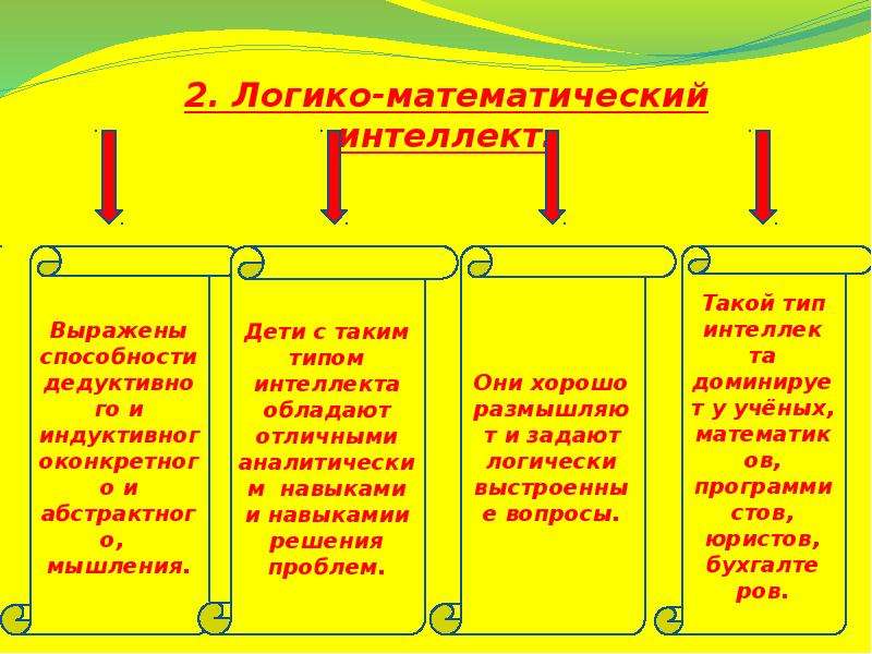 Математика интеллект. Логико-математический Тип интеллекта. Логико-математический интеллект проявление. Логико-математический интеллект пример. Примеры проявлений логико-математический интеллект.