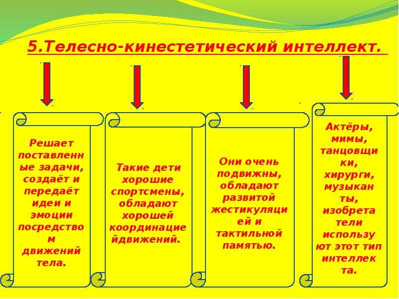 Телесно кинестетический. Телесный интеллект. Телесно-кинетический интеллект. Кинестетический интеллект. Телесно-кинестетический Тип интеллекта.