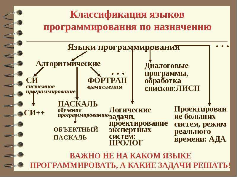 Языки программирования и их создатели презентация