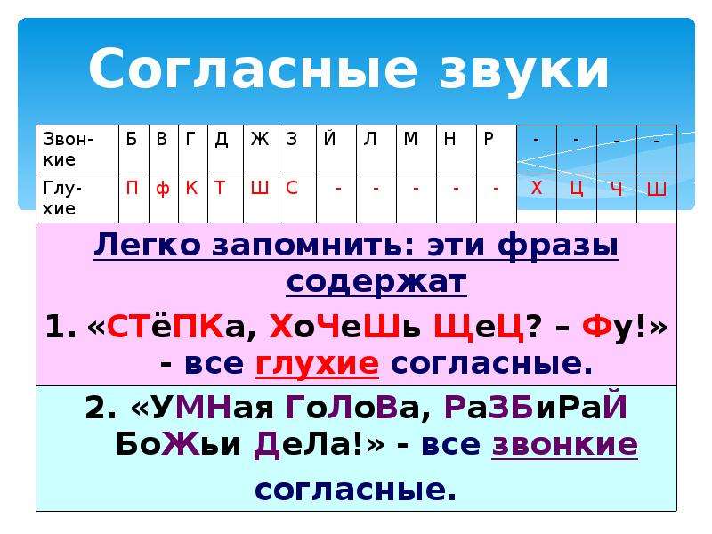 Фонетика 1 класс презентация