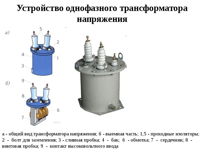 Однофазный трансформатор презентация