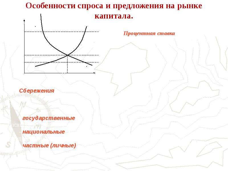 Особенности спроса