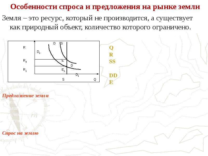 Спрос и предложение земли