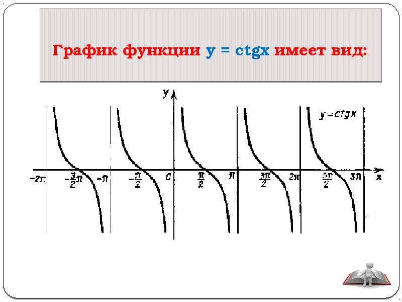 Графики тригонометрических функций и их свойства презентация